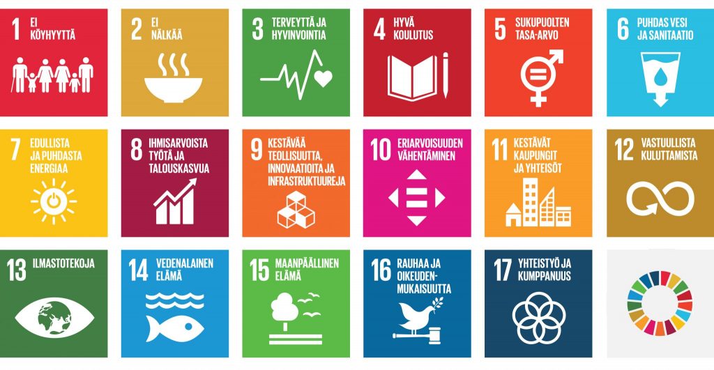 Agenda 2030-kestävän kehityksen 17 kohtaa.