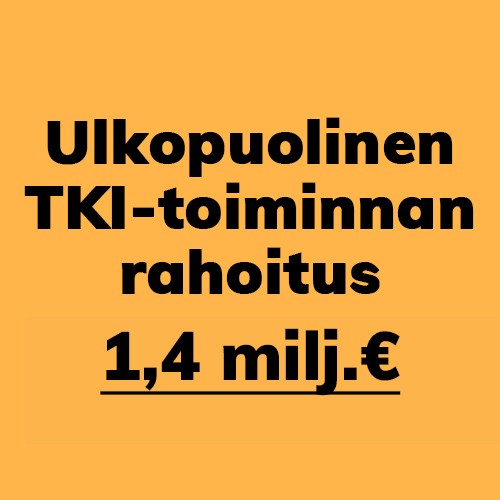 Ulkopuolinen TKI-toiminnan rahoitus Humakissa vuonna 2021 oli 1,4 milj. €	